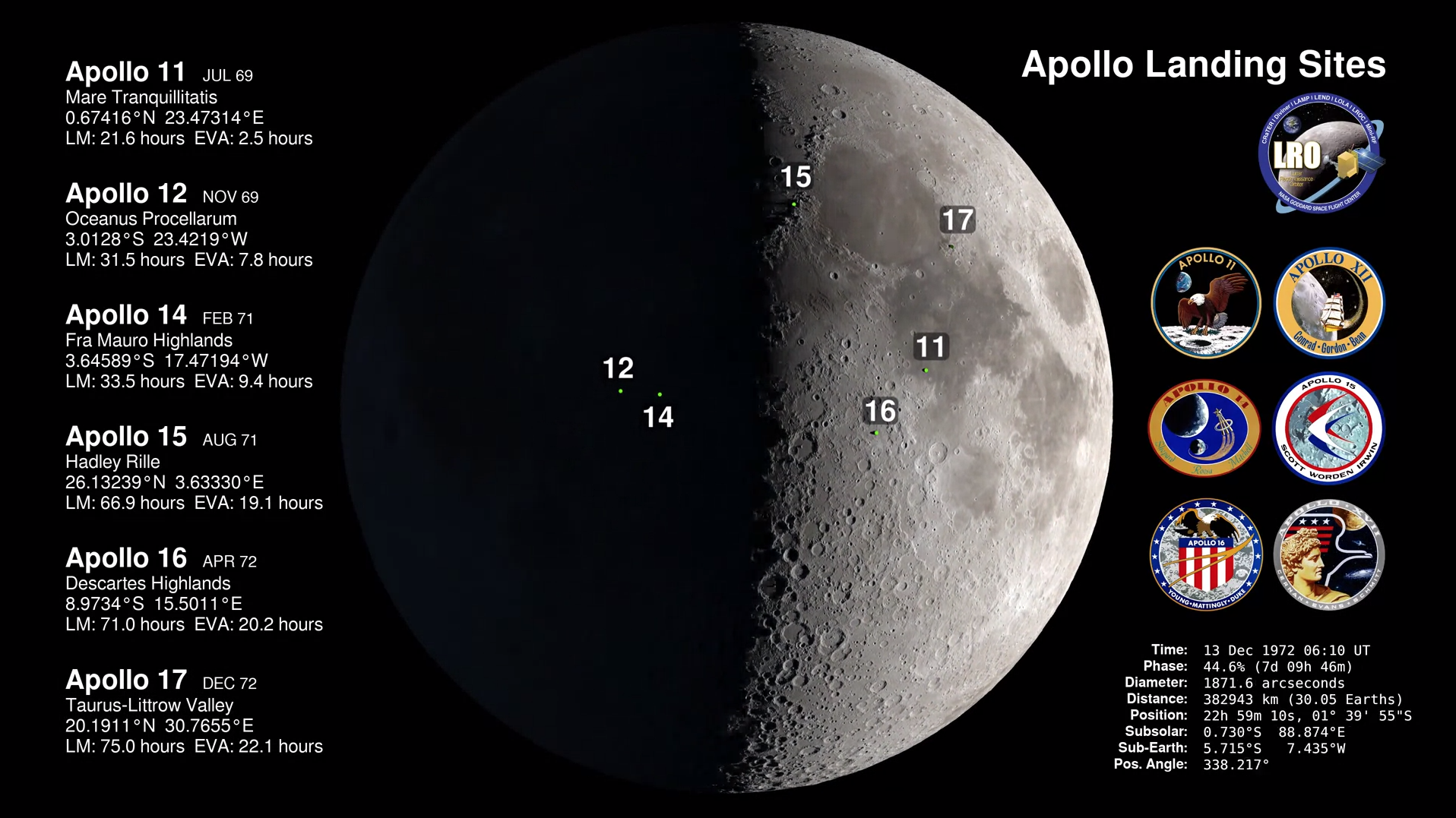 Find Apollo on the Moon